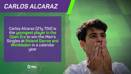 Descargar video: Carlos Alcaraz - Wimbledon Win in Numbers