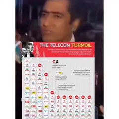 Why bsnl so weak in this days market