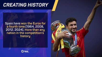 Spain's Euro Win in Numbers