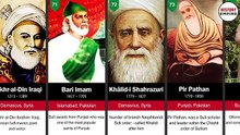 100 Greatest Sufi Saints in Islam