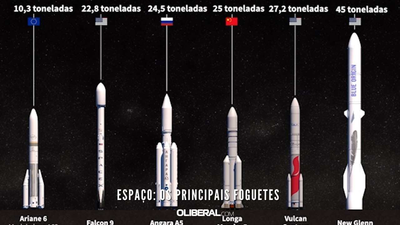 Espaço os principais foguetes