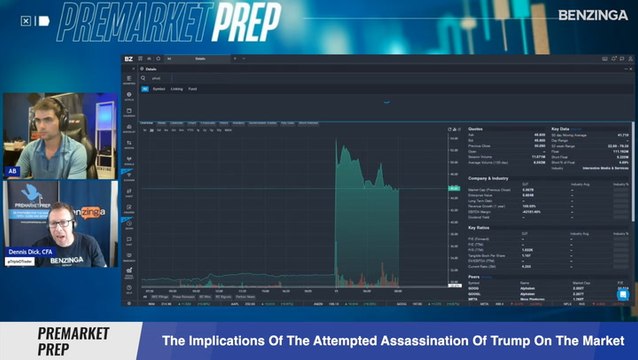 What Are The Implications Of The Attempted Assassination Of Trump On The Stock Market?