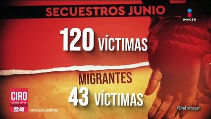 Durante junio se registraron 120 secuestros, una disminución con respecto a mayo