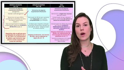 A93 LC 101 (LRF) Parte 34 - Lei de Responsabilidade Fiscal AFO