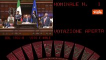 Via libera della Camera al Dl Sport e Scuola, 174 i s?, passa al Senato