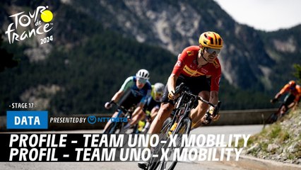 Uno-X Mobility's Journey in Tour de France 2024 🚴‍♂️