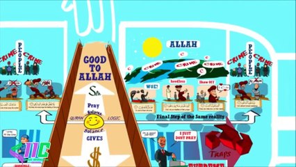 Explanation of Surah Al-Maun Part-2
