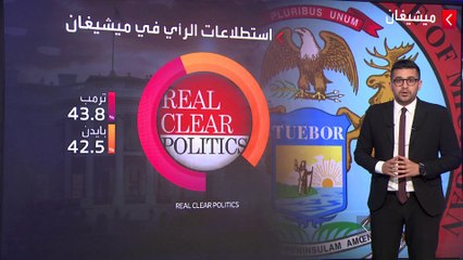 ترمب يتقدم في 6 ولايات حاسمة كانت مؤيدة لبايدن