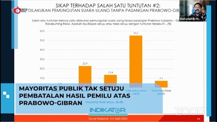 Mayoritas publik tidak setuju pembatalan hasil pemilu atas Prabowo-Gibran
