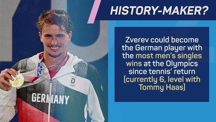 Athlete to Watch - Alexander Zverev