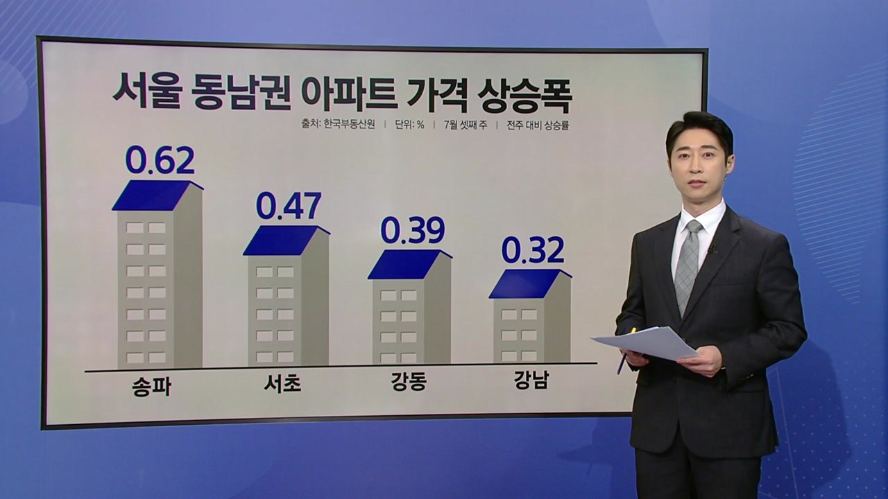 대세 상승 아니라던 정부...집값 대책은? [앵커리포트] / YTN
