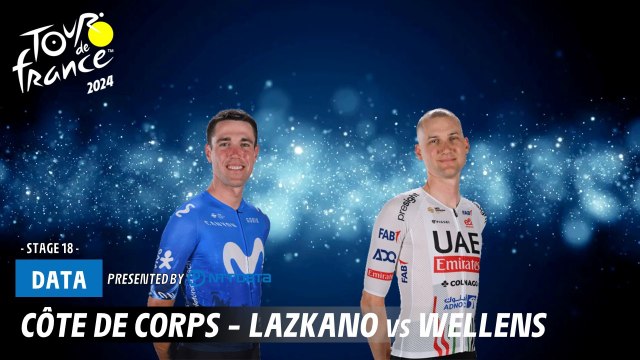 Côte de Corps - Lazkano vs Wellens - Tour de France 2024
