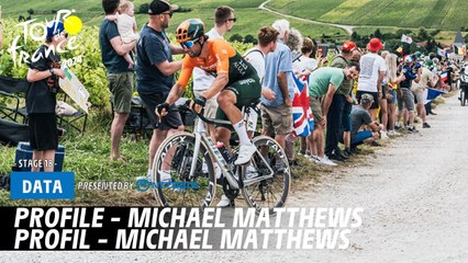 Profile - Michael Matthews  - Tour de France 2024