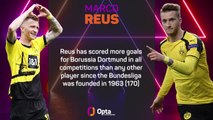 Opta Profile - Marco Reus