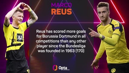 Opta Profile - Marco Reus