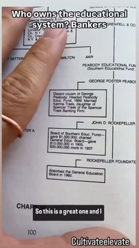 À qui appartient le système scolaire ? Banquiers : Rothschild et JP Morgan.