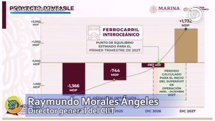Corredor Interoceánico continuará con Sheinbaum; ¿cuándo alcanzará su máxima capacidad?