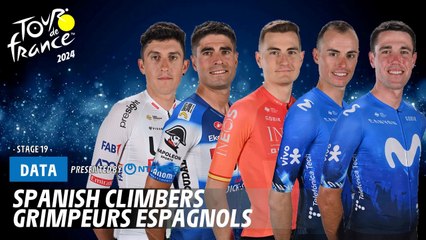 Spanish climbers  - Tour de France 2024