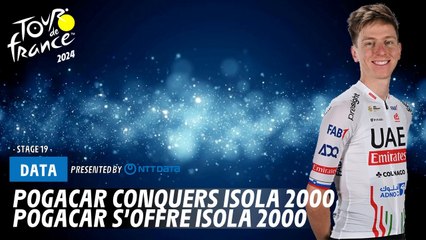 Pogacar Dominates Isola 2000 Stage at Tour de France 2024 🚴‍♂️