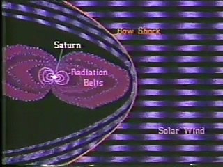 Journey Through The Solar System, Episode 11 - Pioneer-Saturn Encounter