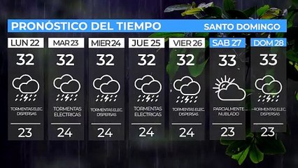 ¿Cómo estarán las condiciones del tiempo para ésta semana en Santo Domingo?