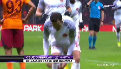 HangiKredi Ümraniyespor'un 2022-2023 sezonu tüm golleri (18.-35. Hafta)