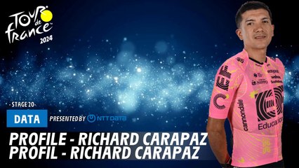 Profile - Richard Carapaz  - Tour de France 2024