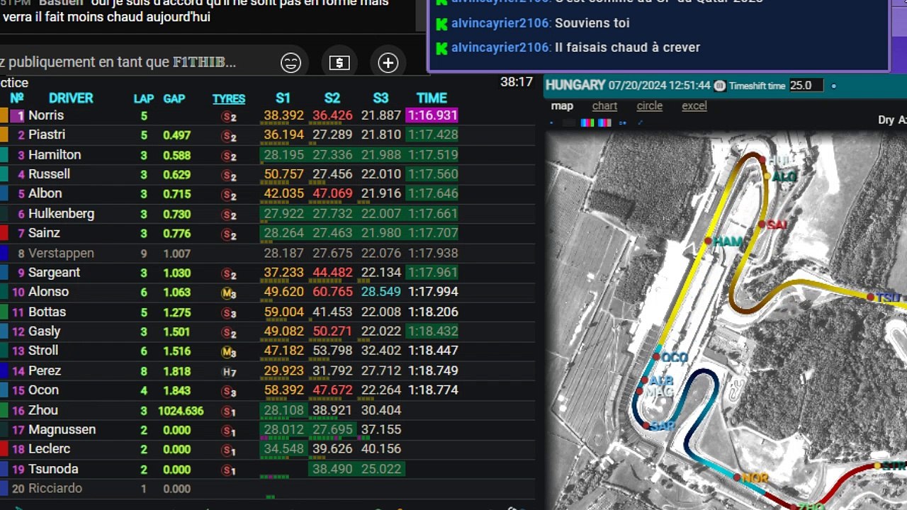 F1 2024 Grand Prix Hongrie - Essais Libres 3 - Streaming Français | LIVE FR