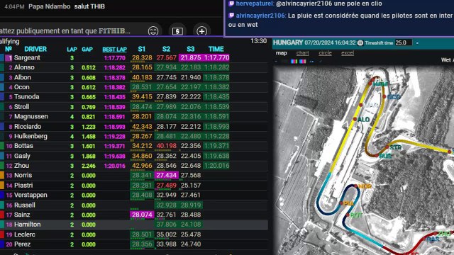 F1 2024 Grand Prix Hongrie - Qualifs - Streaming Français | LIVE FR
