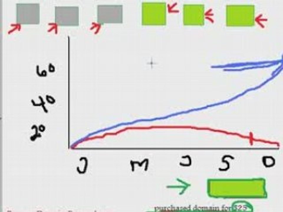 Make Money Expired Domains - Ebay Affiliate Marketing