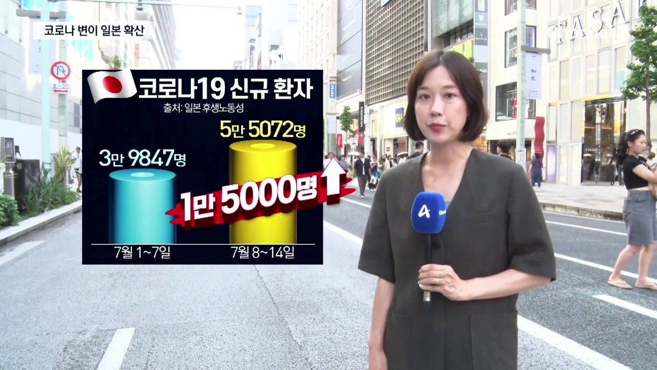 日 코로나 변이 확산에 환자 급증