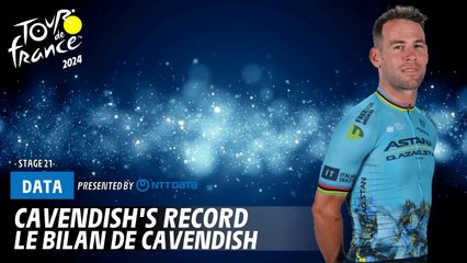 Mark Cavendish's Historic Achievements in Tour de France 2024 🚴‍♂️