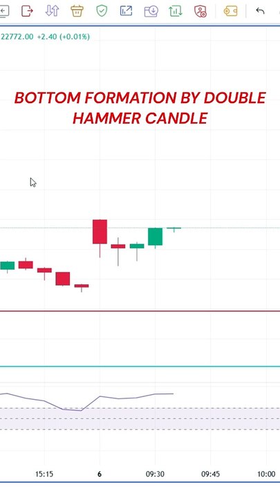 LIVE TRADE OPTION SELLING,OPTIONS SELLING STRATEGY