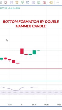 LIVE TRADE OPTION SELLING,OPTIONS SELLING STRATEGY