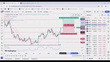 WEEKLY MARKET ANALYSIS FOR 22 JUL 2024 l BREAKOUT STOCKS FOR TRADING AND INVESTING