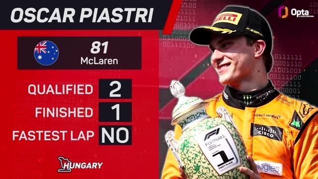 Hungarian GP F1 Star Driver - Oscar Piastri