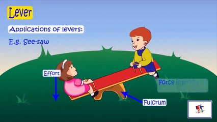 Simple Machine – Lever And Its Type