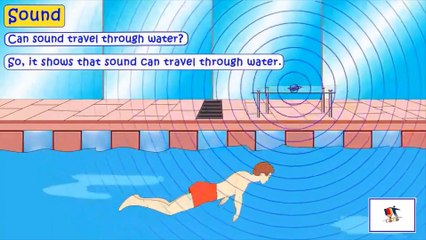 Sound - Propagation Of Sound Waves In Different Mediums