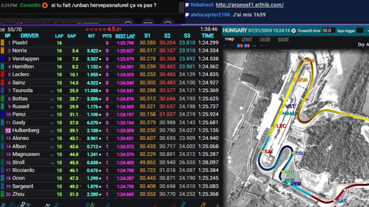 F1 2024 Grand Prix Hongrie - Course  - Race - Streaming Français | LIVE FR