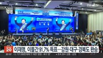 이재명, 이틀간 91.7% 득표…강원·대구·경북도 완승