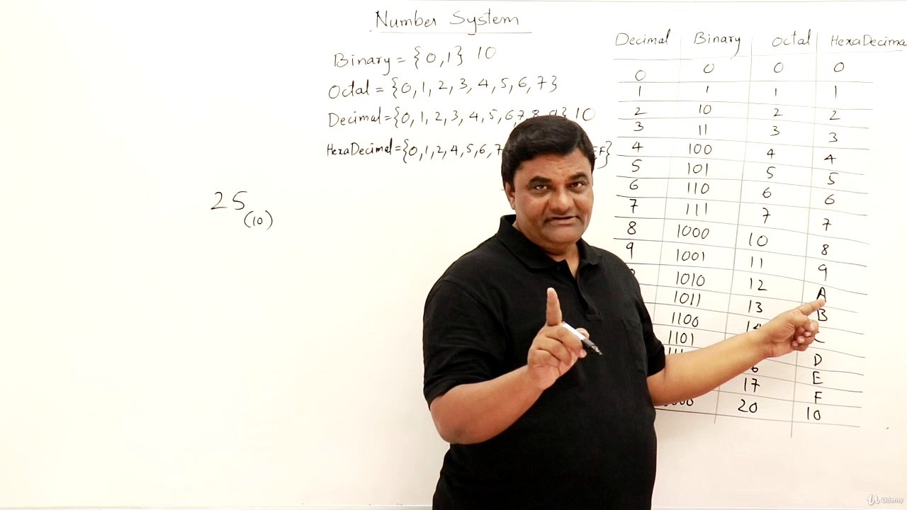 3. Introduction to Number Systems