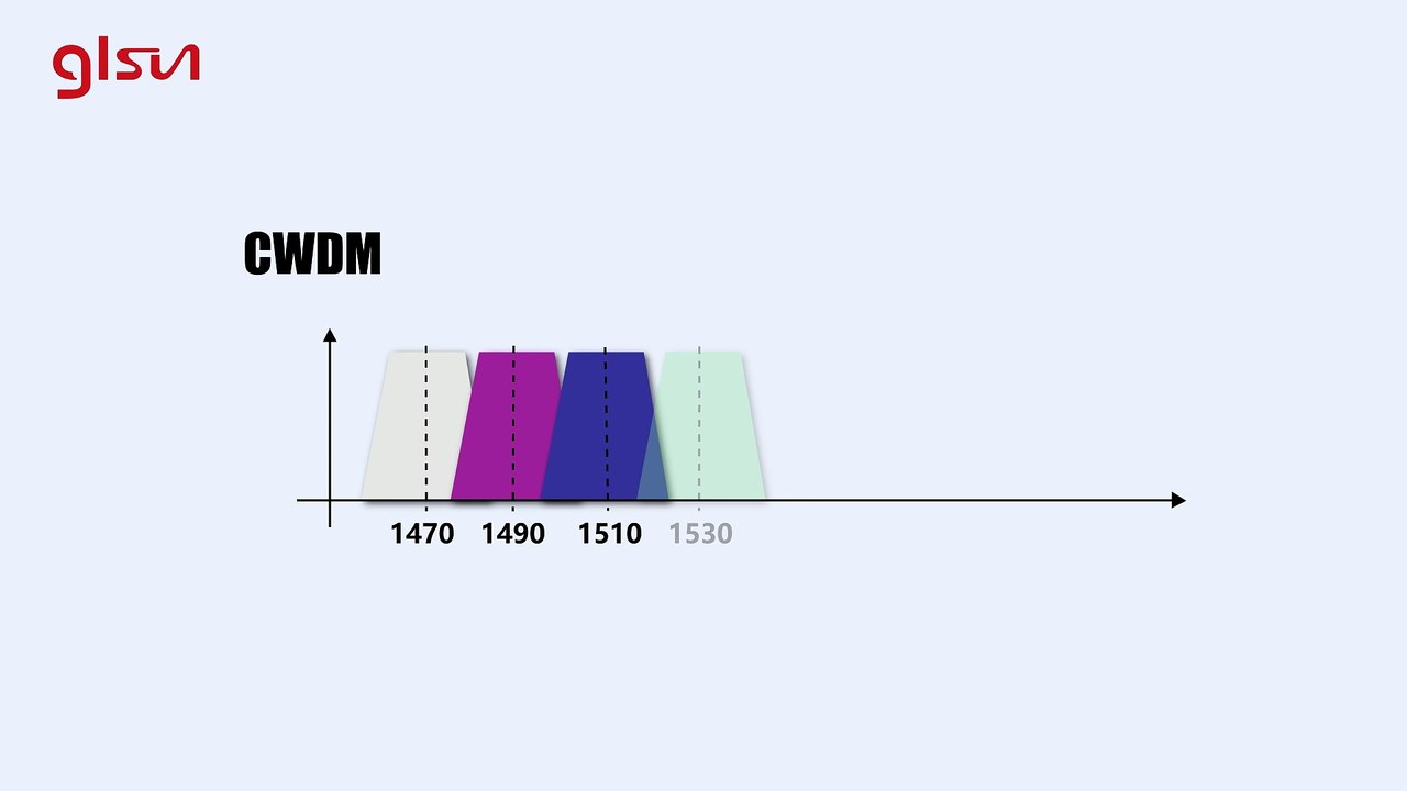 CWDM vs DWDM | GLSUN