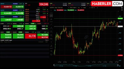 Dolar/TL haftaya yatay başladı