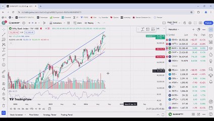 TOP BREAKOUT STOCKS FOR TRADING AND INVESTING / BUDGET STOCKS 2024