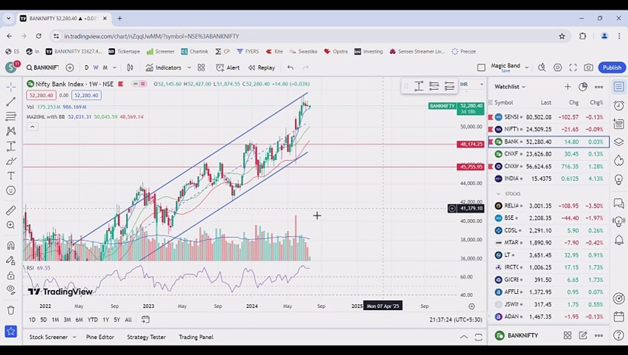 TOP BREAKOUT STOCKS FOR TRADING AND INVESTING / BUDGET STOCKS 2024