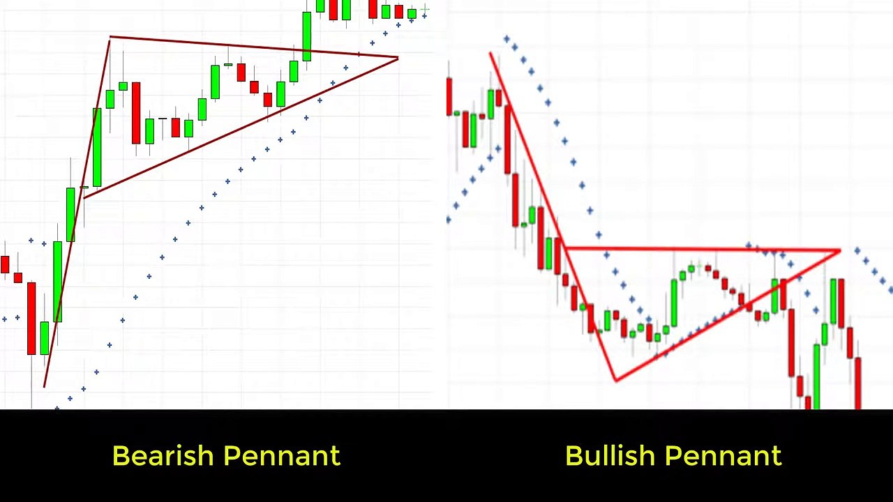 Pennant Forex Trading Strategy