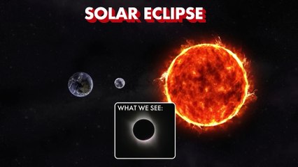 Dhruv Rathee - Mystery of Solar Eclipse ｜ Eating Food during Sury..