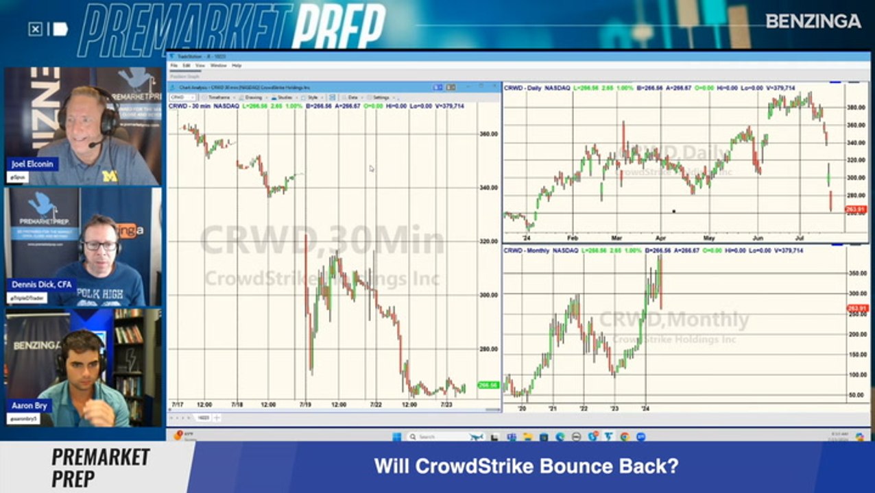 Will CrowdStrike Stock Bounce Back?