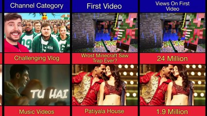 Comparison MrBeast Vs TSeries