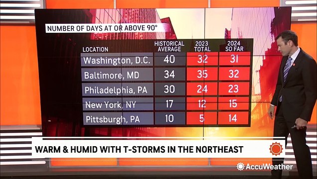 Spotty storms continue amid heat and humidity in the Northeast